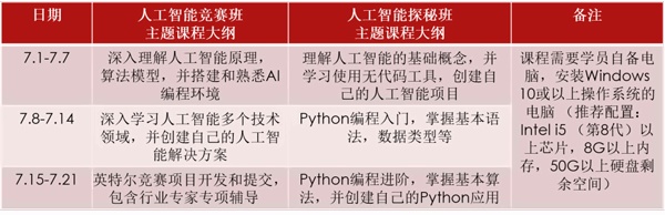 励滕人工智能夏令营-人工智能探秘班.jpg