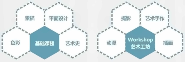 华顿艺术项目课程.jpg