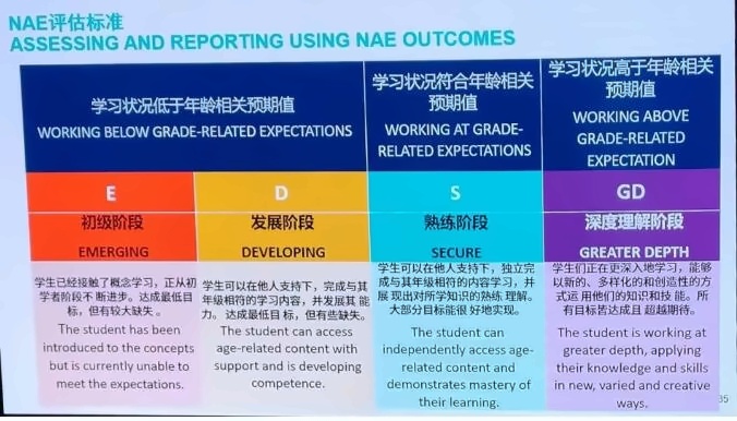 北京市顺义区诺德安达学校探校g
