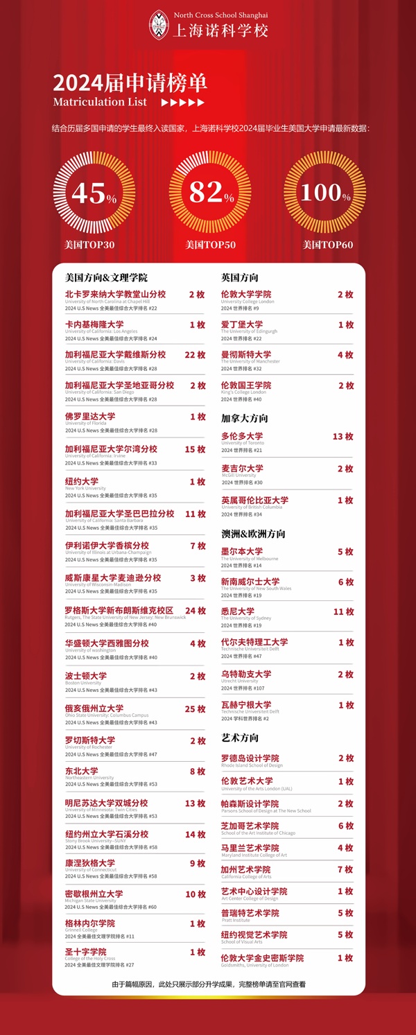 上海诺科学校2024年升学成果.jpg