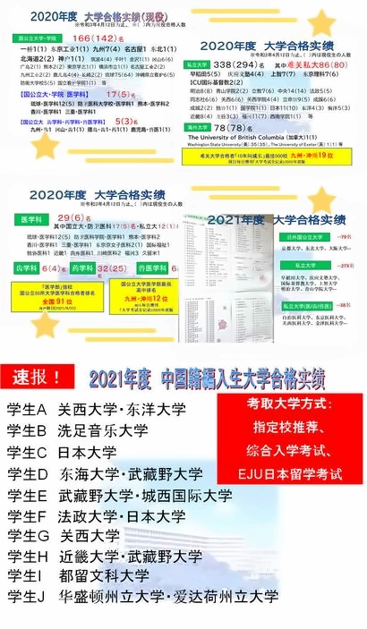 日本冲神尚学高中升学成绩.jpg