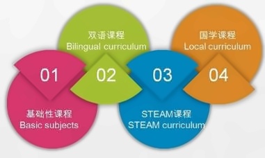 上海交大教育集团湖州帕丁顿双语学校办学方针