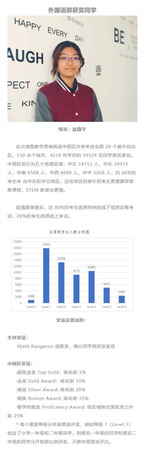 光大学校国际部