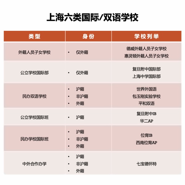 上海六类国际双语学校.jpg