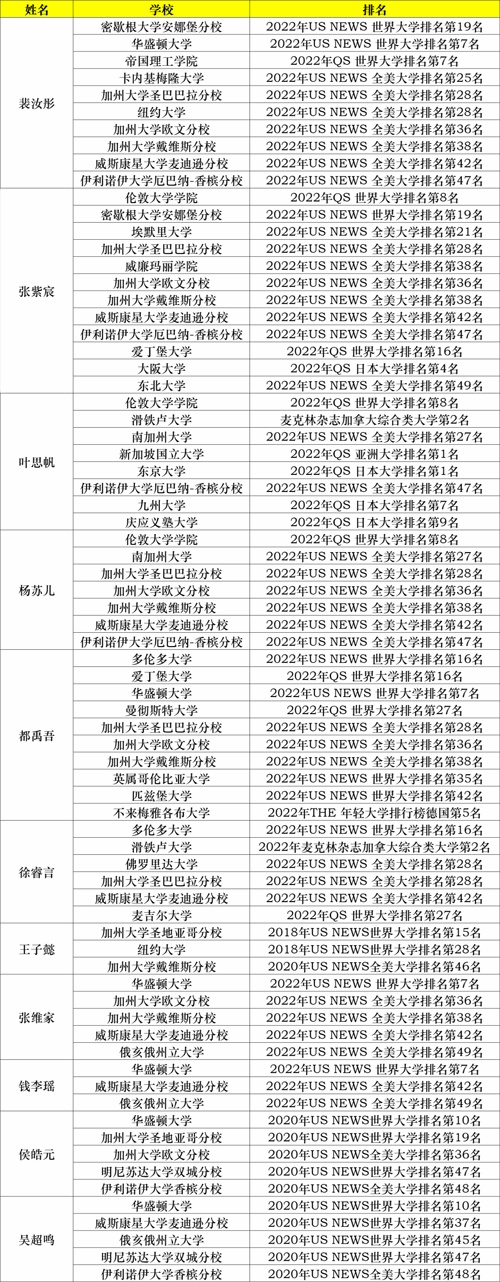 录取情况