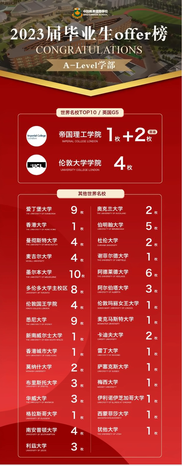 中加楓華國際學校錄取喜報