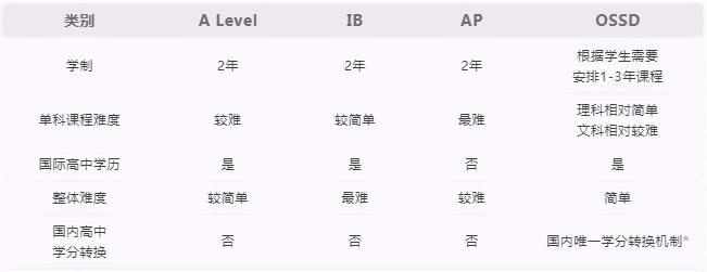 学制.jpg