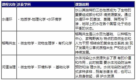 PBL课程.jpg