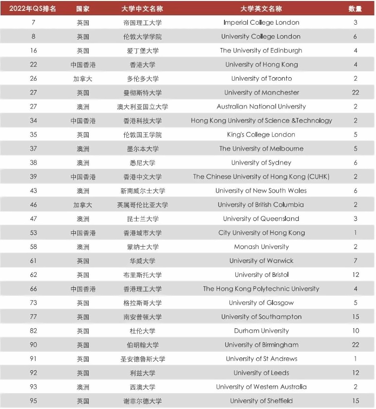 上外立泰剑桥2022届毕业生录取榜单.jpg