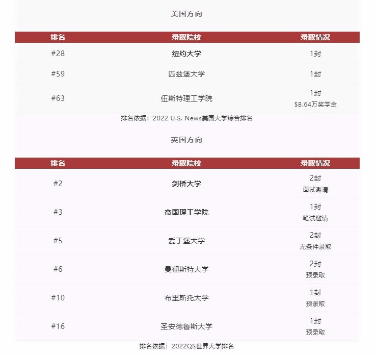 青岛盟诺学校