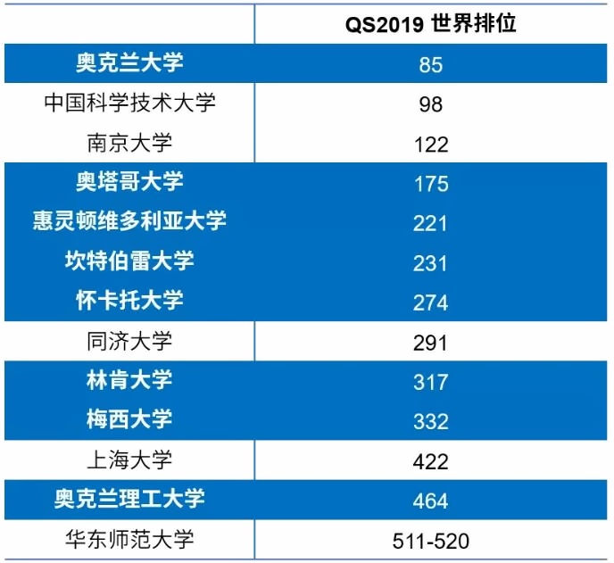 新西兰八大名校.jpg