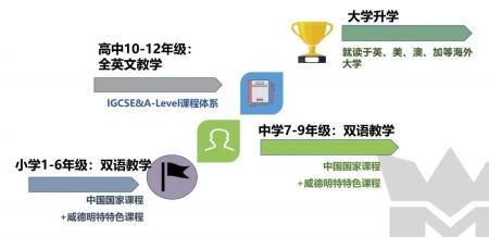 威德明特双语学校