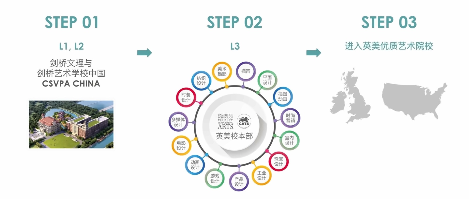 剑桥艺术中国艺术与设计学习路径.jpg