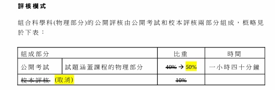 DSE考試選修科目-組合科學12023評核模式.jpg