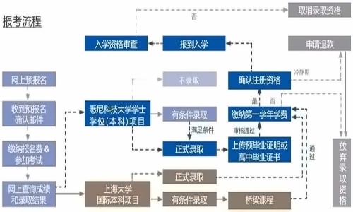 流程.jpg