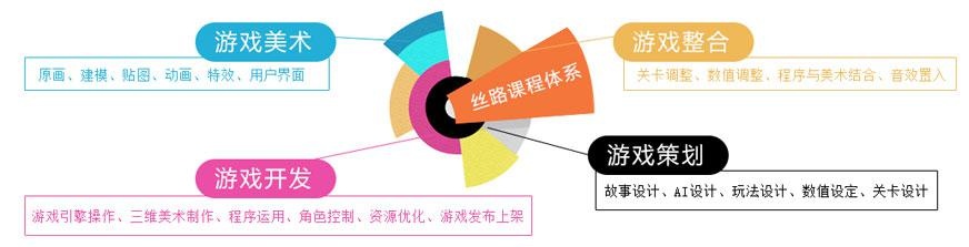 南京丝路**VR游戏课程培训