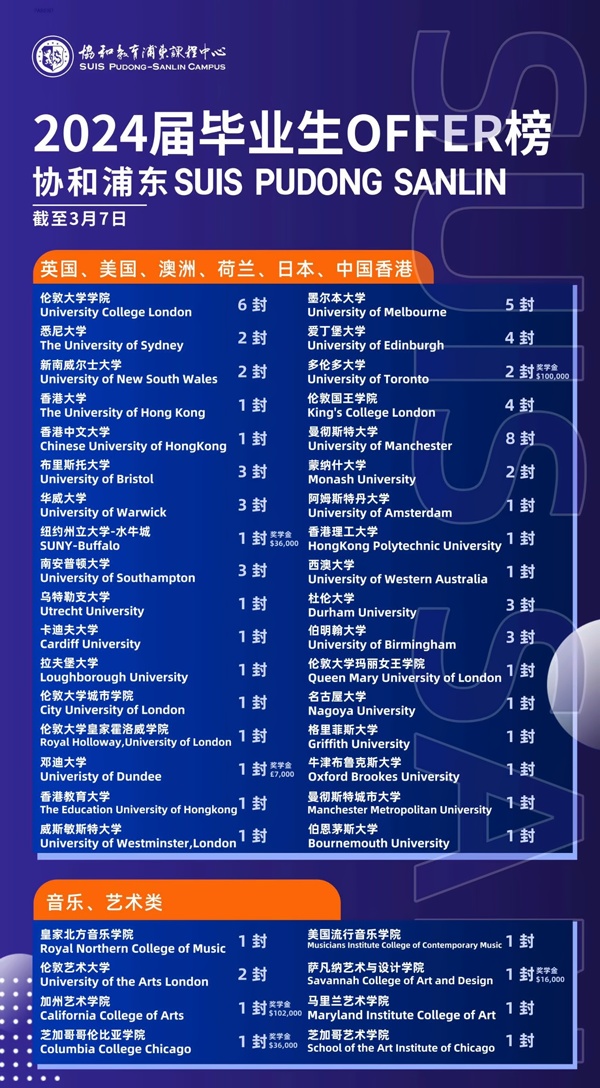 协和教育浦东课程中心2024届毕业生Offer榜.jpg