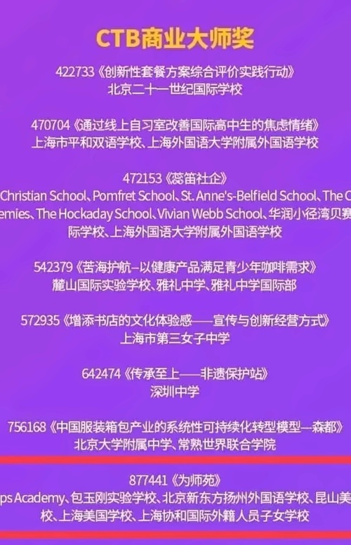 CTB商业大师奖