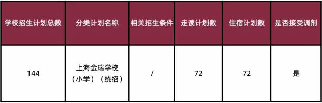 上海金瑞学校