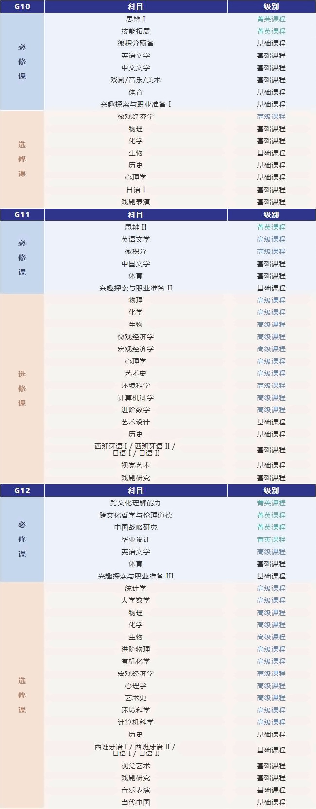 WLSA美高课程设置.jpg