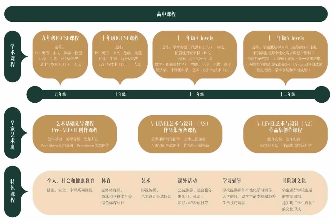 南京金地未来学校高中课程.jpg