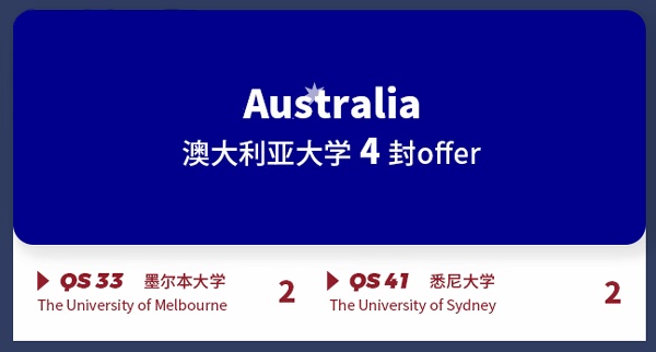 上海科桥国际学校2023年澳大利亚方向升学成果.jpg