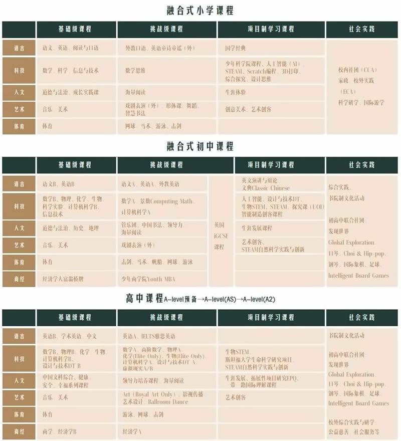 南京金地未来学校课程