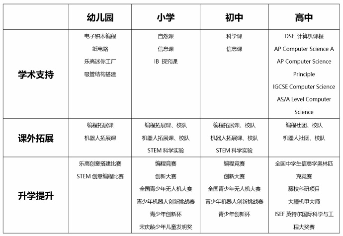 上海常青藤K12體系STEM課程.jpg