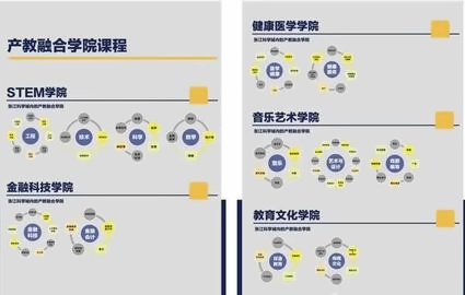 常青藤产教融合.jpg