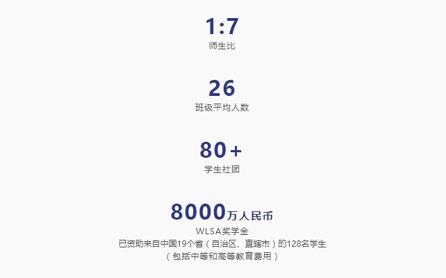 wlsa上海校区概况.jpg