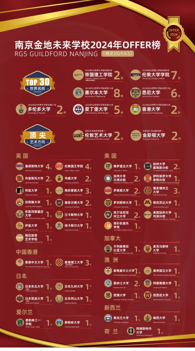 南京金地未来学校录取院校