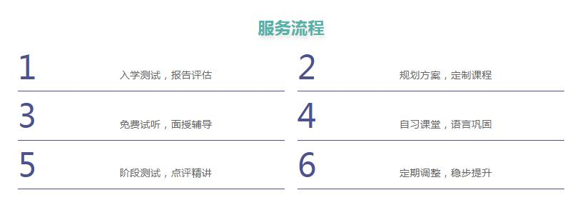 韩语培训