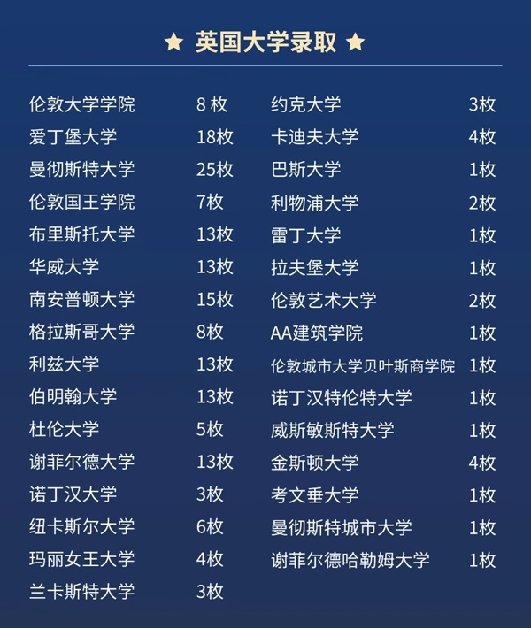 上外立泰剑桥2023英国方向录取院校.jpg