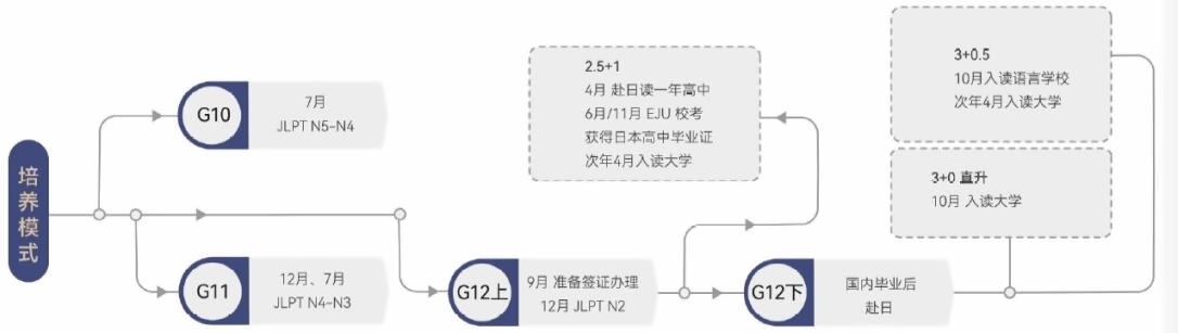北京开放大学国际课程中心2.jpg