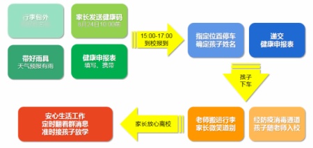 住校生报道流程.jpg