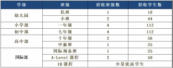 太仓华顿招生数量.jpg