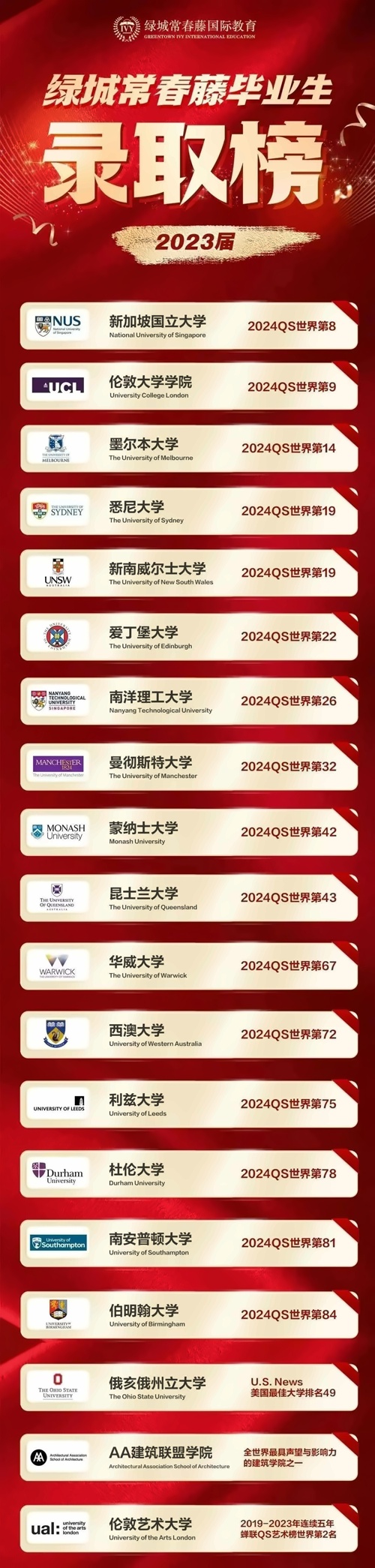 绿城常春藤国际教育录取榜