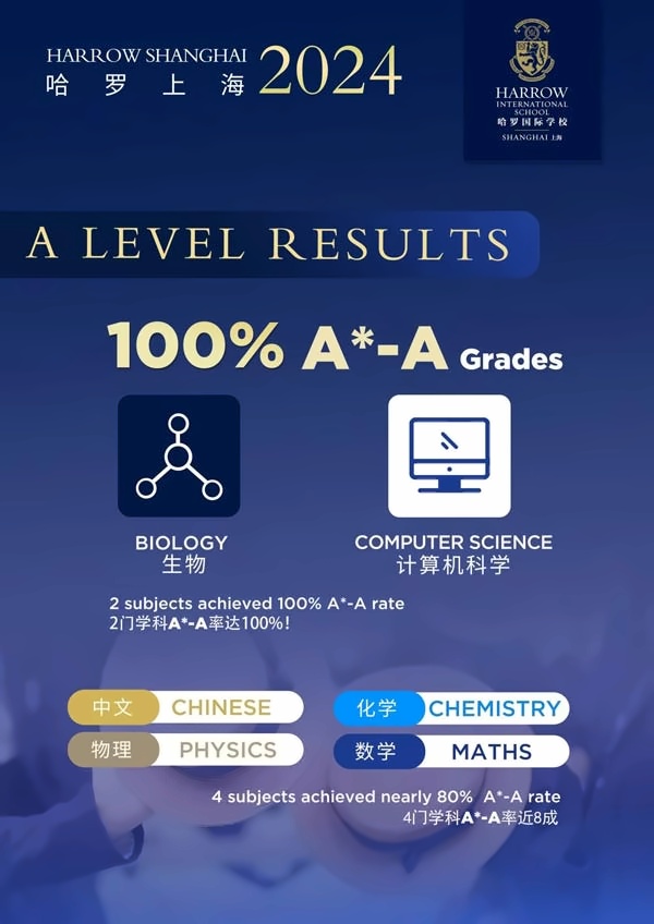 上海哈羅國際學校2024年alevel成績2.jpg