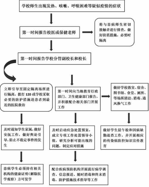 湖州帕丁顿双语学校防疫应急处理.jpg