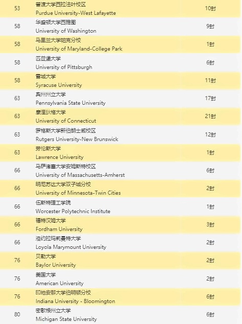 深圳新哲书院美国录取