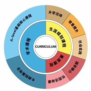 上海科桥学校素质课程.jpg