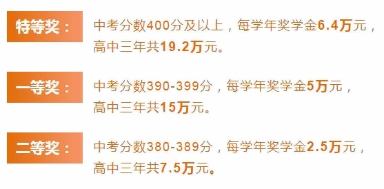 奖学金