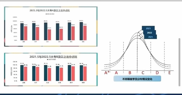 罗斯德：A-level-2021-2023出分趋势.jpg