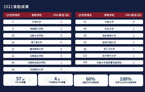 上海科桥国际学校2021升学成果.jpg