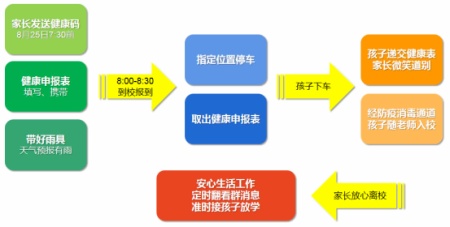 走读生报道流程.jpg
