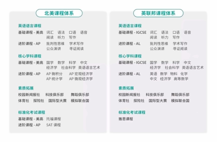 中育贝拉国际高中