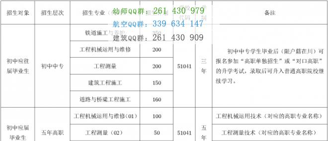 成都铁路工程学校招生简章