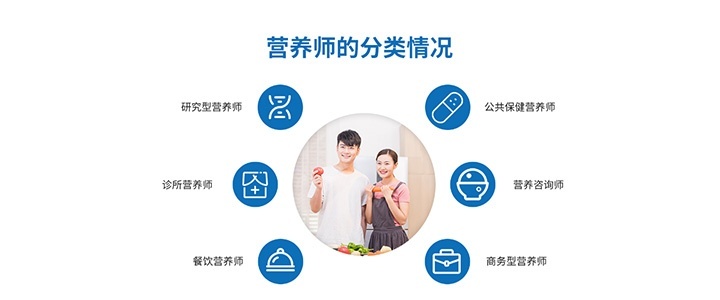 营养师的分类情况