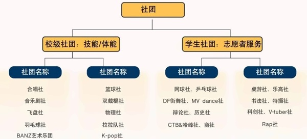上海天华英澳美学校爱奖体系下的社团.jpg