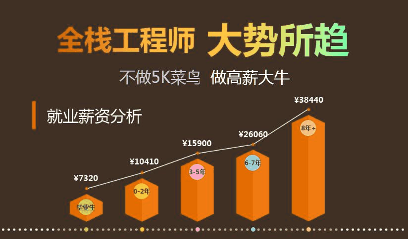 苏州网页设计培训课，苏州英豪欢迎你